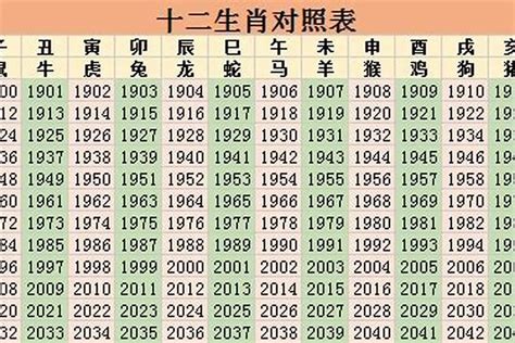 53岁属什么|53岁是哪年出生 今年53岁属什么生肖 53岁2024年多大了